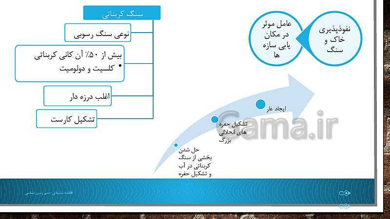 پاورپوینت تدریس مفهومی زمین شناسی یازدهم | فصل 4: زمین شناسی و سازه‌های مهندسی- پیش نمایش