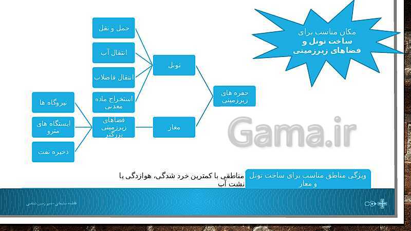 پاورپوینت تدریس مفهومی زمین شناسی یازدهم | فصل 4: زمین شناسی و سازه‌های مهندسی- پیش نمایش