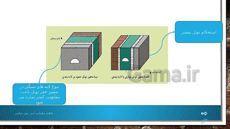 پاورپوینت تدریس مفهومی زمین شناسی یازدهم | فصل 4: زمین شناسی و سازه‌های مهندسی- پیش نمایش