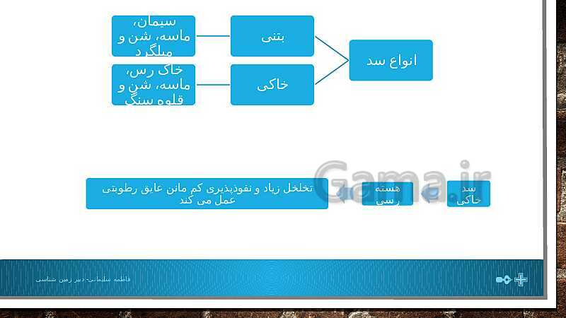 پاورپوینت تدریس مفهومی زمین شناسی یازدهم | فصل 4: زمین شناسی و سازه‌های مهندسی- پیش نمایش