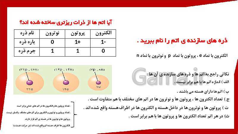 پاورپوینت علوم تجربی هفتم  | فصل 3: اتم‌ها الفبای مواد- پیش نمایش