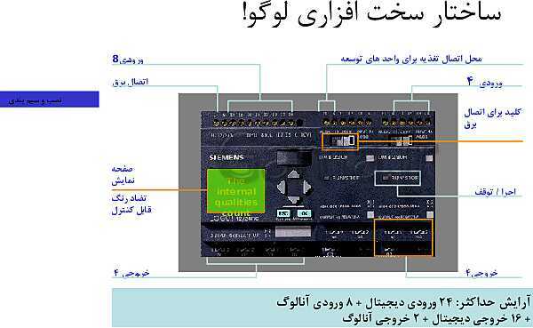 پاورپوینت تکنولوژی و کارگاه برق صنعتی پایه سوم فنی رشته الکتروتکنیک هنرستان - پیش نمایش