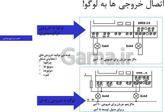 پاورپوینت تکنولوژی و کارگاه برق صنعتی پایه سوم فنی رشته الکتروتکنیک هنرستان - پیش نمایش