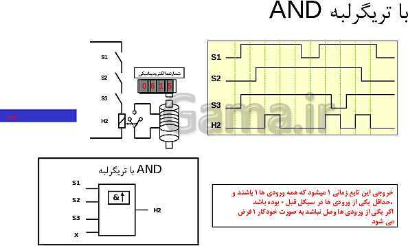 پاورپوینت تکنولوژی و کارگاه برق صنعتی پایه سوم فنی رشته الکتروتکنیک هنرستان - پیش نمایش