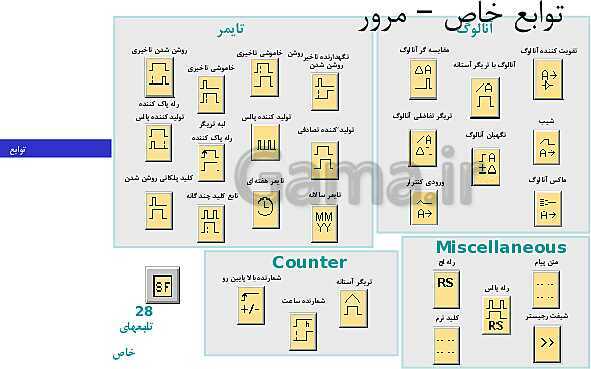 پاورپوینت تکنولوژی و کارگاه برق صنعتی پایه سوم فنی رشته الکتروتکنیک هنرستان - پیش نمایش