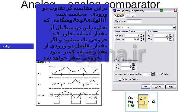 پاورپوینت تکنولوژی و کارگاه برق صنعتی پایه سوم فنی رشته الکتروتکنیک هنرستان - پیش نمایش