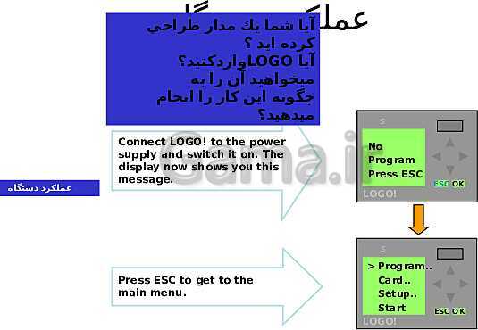 پاورپوینت تکنولوژی و کارگاه برق صنعتی پایه سوم فنی رشته الکتروتکنیک هنرستان - پیش نمایش