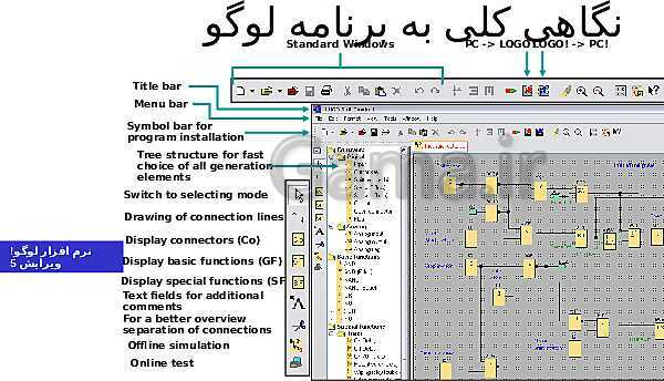 پاورپوینت تکنولوژی و کارگاه برق صنعتی پایه سوم فنی رشته الکتروتکنیک هنرستان - پیش نمایش