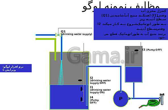 پاورپوینت تکنولوژی و کارگاه برق صنعتی پایه سوم فنی رشته الکتروتکنیک هنرستان - پیش نمایش