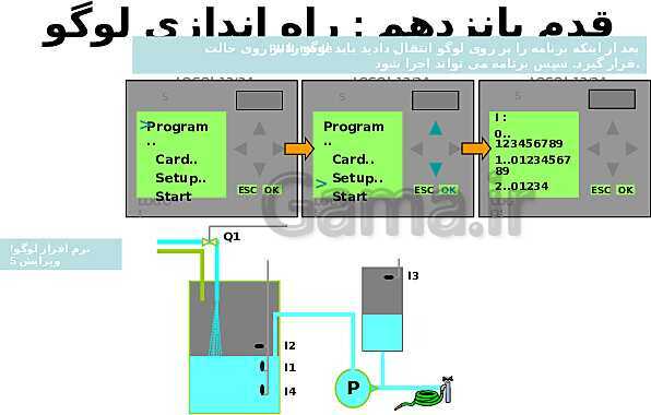 پاورپوینت تکنولوژی و کارگاه برق صنعتی پایه سوم فنی رشته الکتروتکنیک هنرستان - پیش نمایش