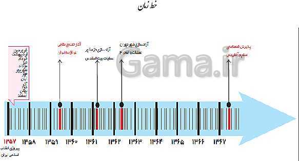 پاورپوینت مطالعات اجتماعی ششم دبستان | فصل 12: آزادی خرمشهر- پیش نمایش