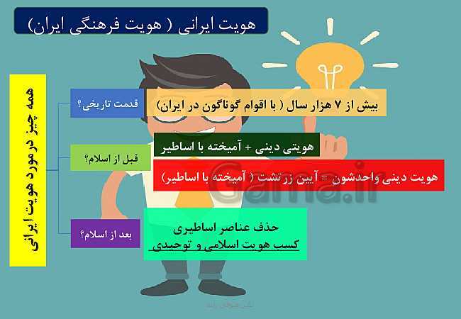  پاورپوینت تدریس به روش تحلیل شاخه ای (ماینمپینگ) روانشناسی دهم درس 13: هویت ایرانی (1)- پیش نمایش