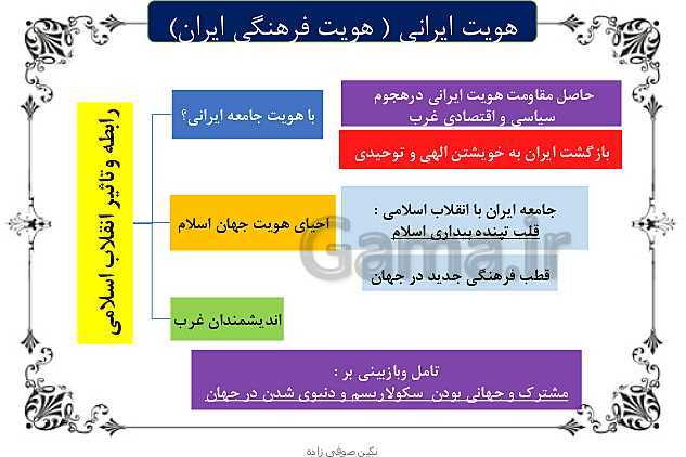  پاورپوینت تدریس به روش تحلیل شاخه ای (ماینمپینگ) روانشناسی دهم درس 13: هویت ایرانی (1)- پیش نمایش