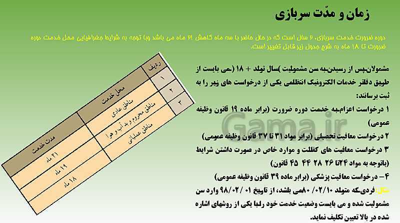 پاورپوینت آمادگی دفاعی دهم دبیرستان | درس 11: آشنایی با خدمت مقدس سربازی- پیش نمایش