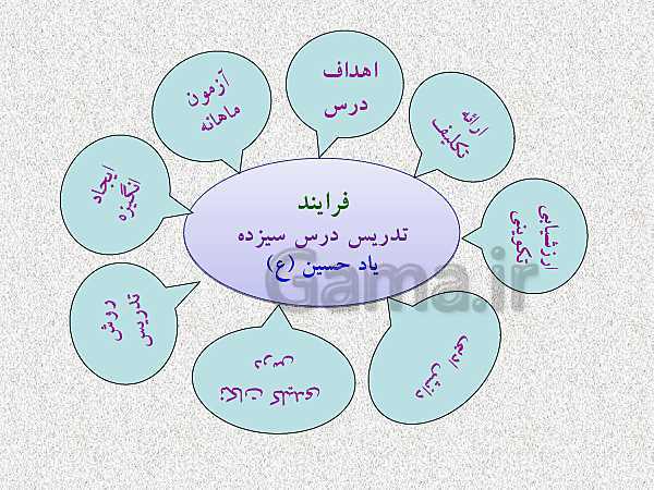 پاورپوینت فرآیند تدریس درس 14 فارسی هشتم  | شعر یاد حسین- پیش نمایش