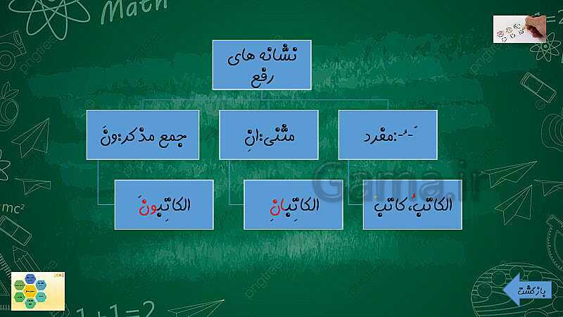 پاورپوینت قواعد عربی (3) انسانی دوازدهم | آموزش مفعول مطلق + تست- پیش نمایش