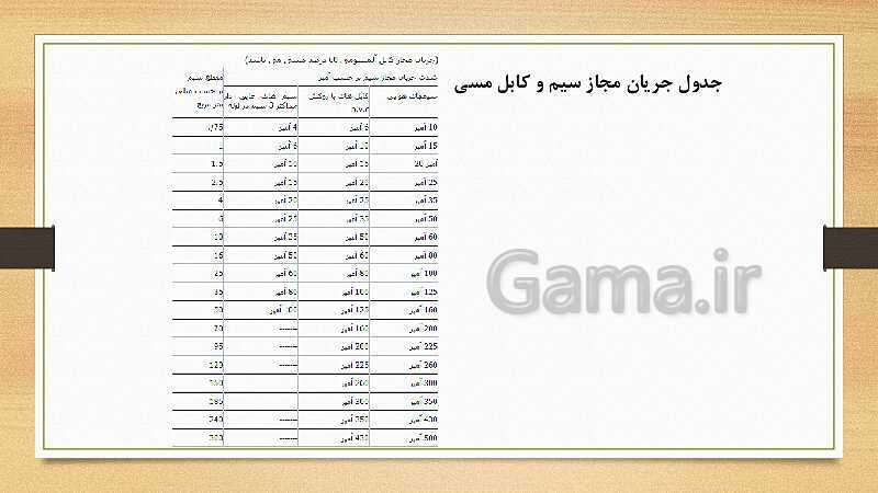 پاورپوینت کتاب مبانی الکتریسیته برق کار صنعتی درجه 2 دهم | فصل سوم: آشنایی با قطعات و کمیت های الکتریکی- پیش نمایش