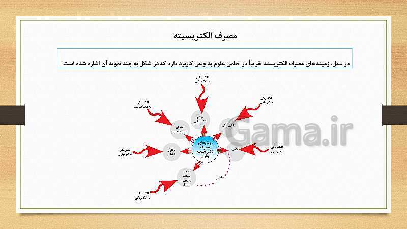 پاورپوینت کتاب مبانی الکتریسیته برق کار صنعتی درجه 2 دهم | فصل سوم: آشنایی با قطعات و کمیت های الکتریکی- پیش نمایش