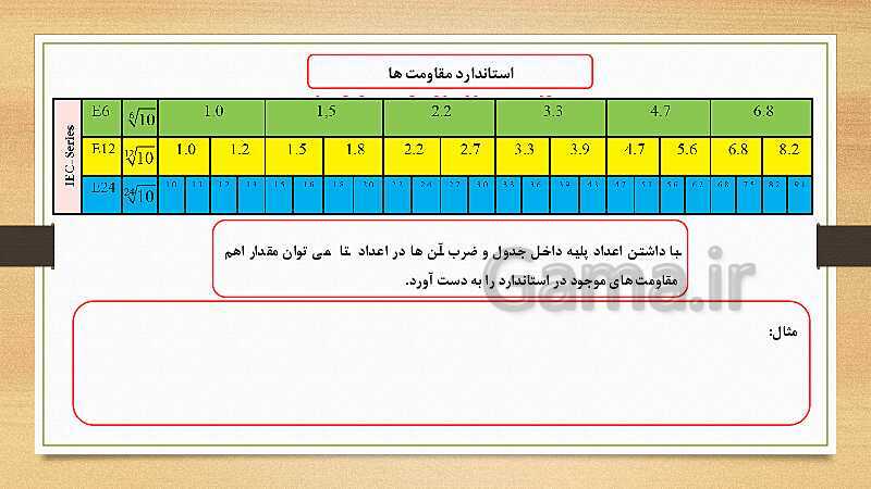 پاورپوینت کتاب مبانی الکتریسیته برق کار صنعتی درجه 2 دهم | فصل سوم: آشنایی با قطعات و کمیت های الکتریکی- پیش نمایش