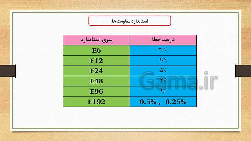 پاورپوینت کتاب مبانی الکتریسیته برق کار صنعتی درجه 2 دهم | فصل سوم: آشنایی با قطعات و کمیت های الکتریکی- پیش نمایش