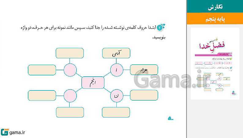 پاورپوینت کتاب محور ویژه تدریس مجازی نگارش پنجم دبستان | درس 1 تا 17- پیش نمایش