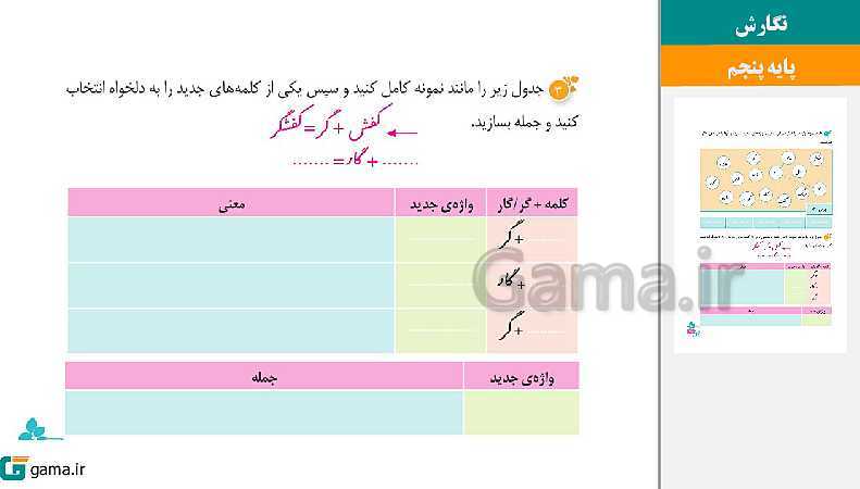 پاورپوینت کتاب محور ویژه تدریس مجازی نگارش پنجم دبستان | درس 1 تا 17- پیش نمایش