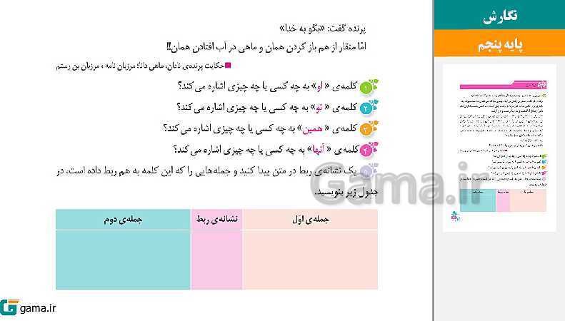 پاورپوینت کتاب محور ویژه تدریس مجازی نگارش پنجم دبستان | درس 1 تا 17- پیش نمایش