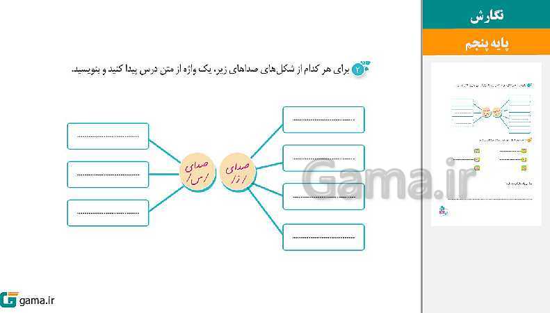 پاورپوینت کتاب محور ویژه تدریس مجازی نگارش پنجم دبستان | درس 1 تا 17- پیش نمایش