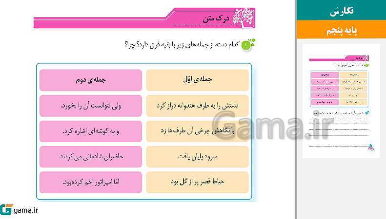 پاورپوینت کتاب محور ویژه تدریس مجازی نگارش پنجم دبستان | درس 1 تا 17- پیش نمایش