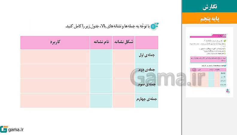 پاورپوینت کتاب محور ویژه تدریس مجازی نگارش پنجم دبستان | درس 1 تا 17- پیش نمایش