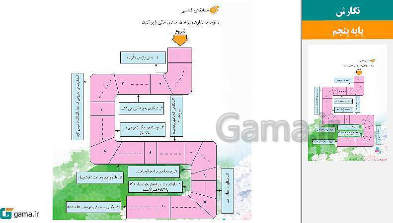 پاورپوینت کتاب محور ویژه تدریس مجازی نگارش پنجم دبستان | درس 1 تا 17- پیش نمایش