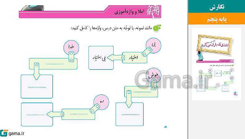 پاورپوینت کتاب محور ویژه تدریس مجازی نگارش پنجم دبستان | درس 1 تا 17- پیش نمایش