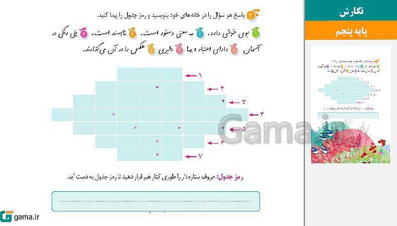 پاورپوینت کتاب محور ویژه تدریس مجازی نگارش پنجم دبستان | درس 1 تا 17- پیش نمایش