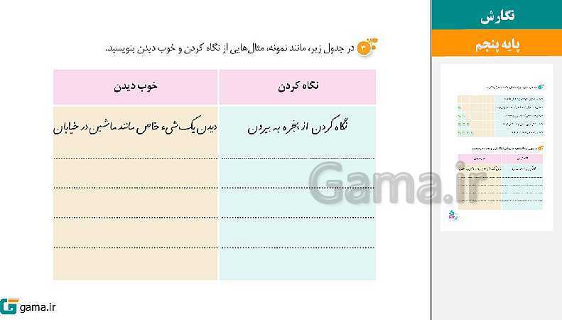 پاورپوینت کتاب محور ویژه تدریس مجازی نگارش پنجم دبستان | درس 1 تا 17- پیش نمایش