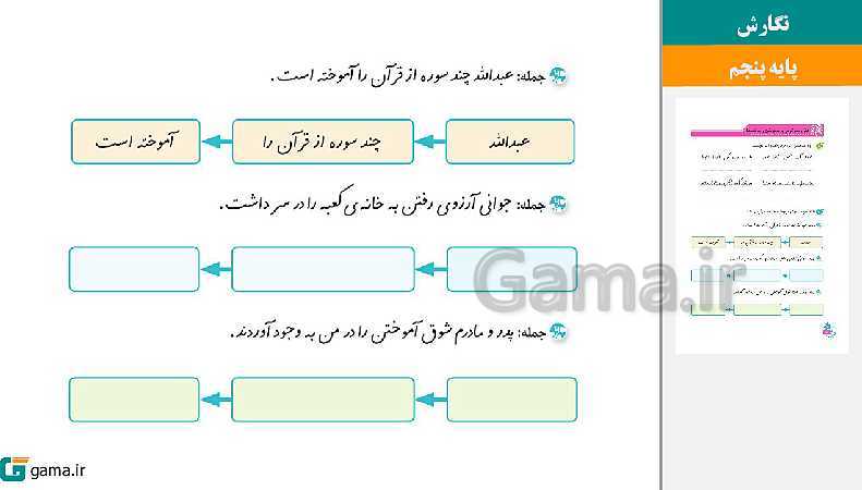 پاورپوینت کتاب محور ویژه تدریس مجازی نگارش پنجم دبستان | درس 1 تا 17- پیش نمایش