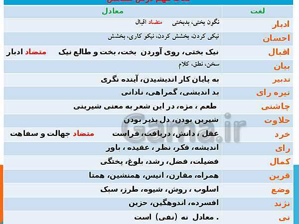 پاورپوینت فارسی (3) دوازدهم دبیرستان | ستایش: ملکا، ذکر تو گوییم- پیش نمایش