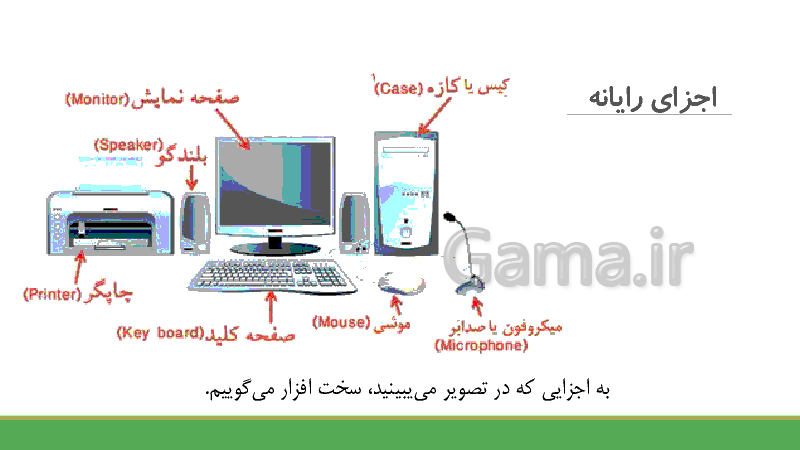 دانلود پاور پوینت کتاب کار و فناوری ششم ابتدائی | درس اول: شروع کار با رایانه- پیش نمایش