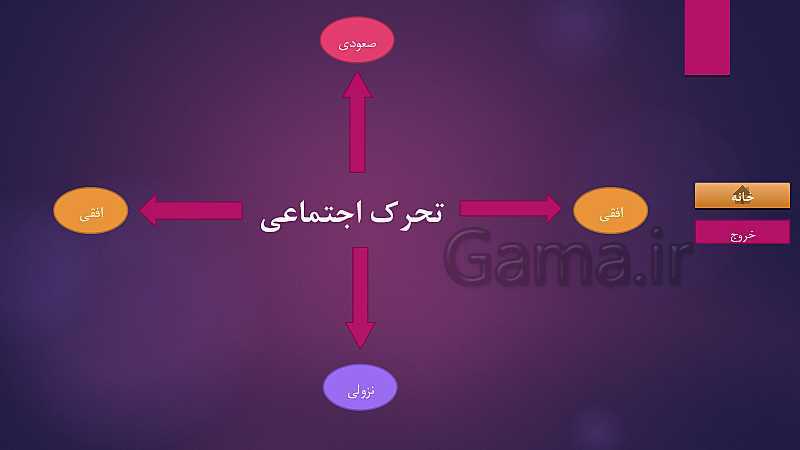 پاورپوینت جامعه شناسی (1) پایه دهم رشته انسانی دبیرستان  | درس 10: تغییرات هویت اجتماعی- پیش نمایش