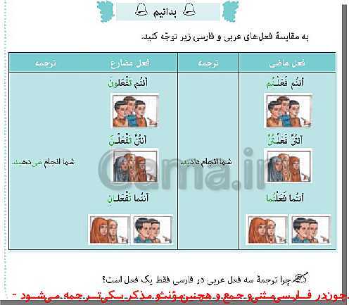 پاورپوینت عربی هشتم  | درس 6: فِي السَّفَرِ- پیش نمایش