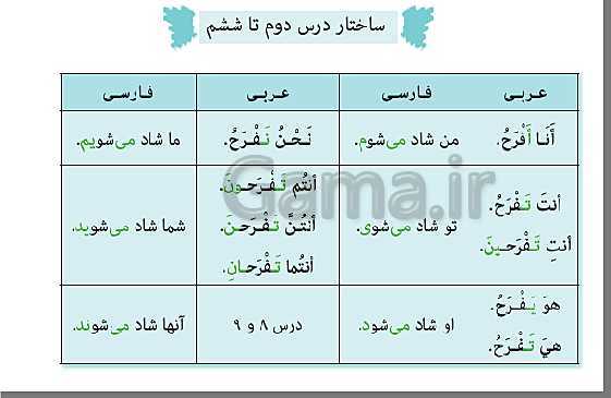 پاورپوینت عربی هشتم  | درس 6: فِي السَّفَرِ- پیش نمایش