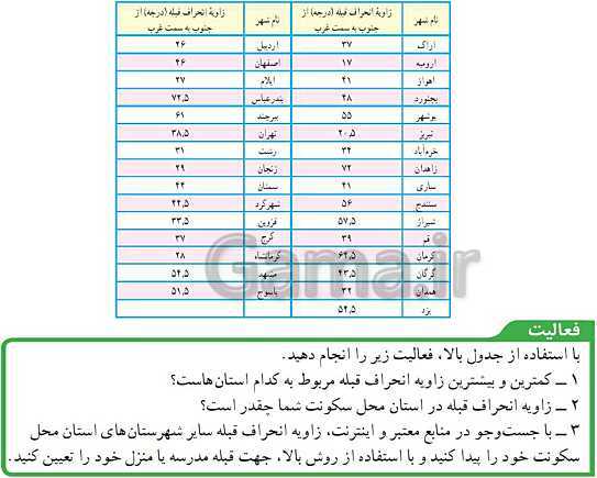 پاورپوینت آموزش جامع فصل 10 علوم پایه نهم |‌ نگاهی به فضا- پیش نمایش