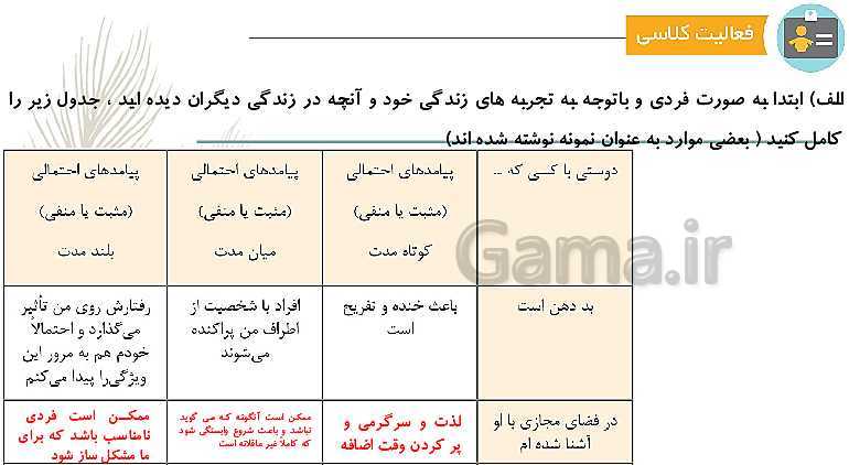 پاورپوینت مدیریت خانواده و سبک زندگی (پسران) دوازدهم | درس 5:   انتخاب و پیامدهای آن در روابط انسانی- پیش نمایش