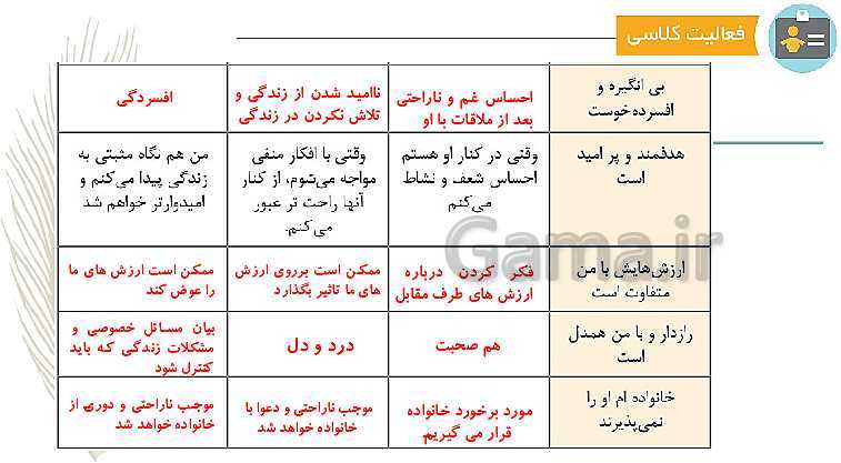 پاورپوینت مدیریت خانواده و سبک زندگی (پسران) دوازدهم | درس 5:   انتخاب و پیامدهای آن در روابط انسانی- پیش نمایش