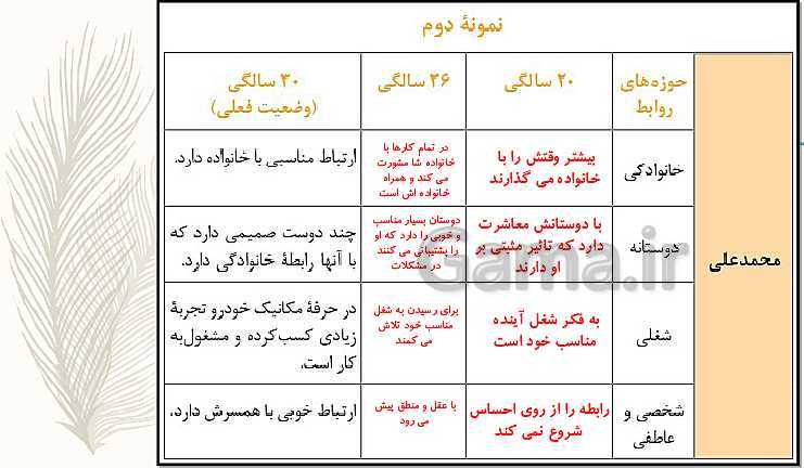 پاورپوینت مدیریت خانواده و سبک زندگی (پسران) دوازدهم | درس 5:   انتخاب و پیامدهای آن در روابط انسانی- پیش نمایش