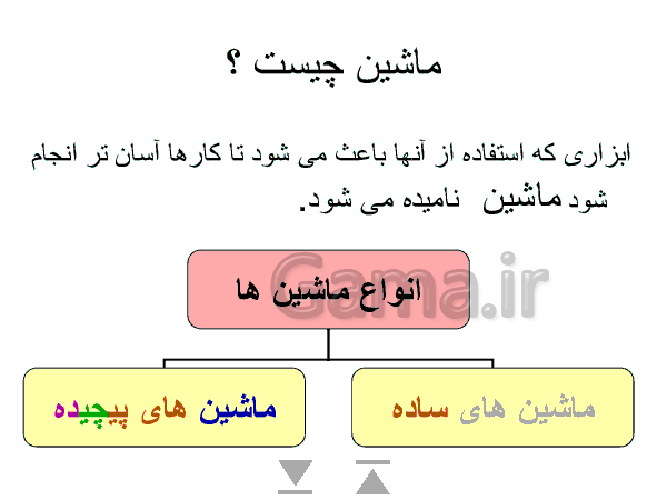 پاورپوینت علوم تجربی پایه پنجم دبستان | درس 8 و 9: کارها آسان می شود- پیش نمایش