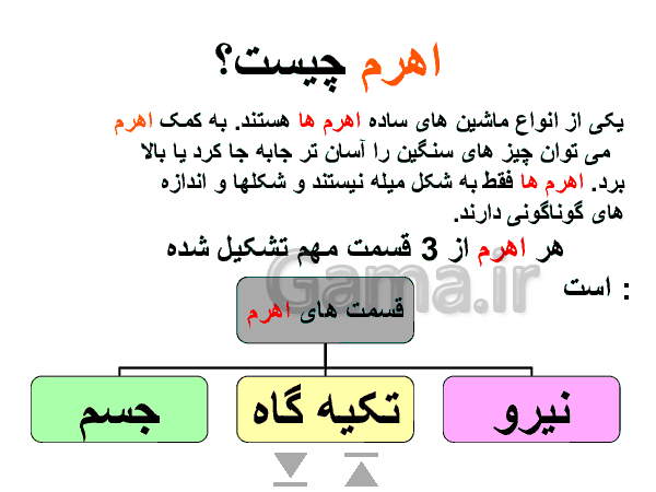 پاورپوینت علوم تجربی پایه پنجم دبستان | درس 8 و 9: کارها آسان می شود- پیش نمایش