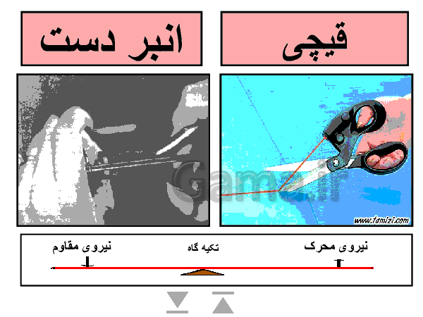 پاورپوینت علوم تجربی پایه پنجم دبستان | درس 8 و 9: کارها آسان می شود- پیش نمایش