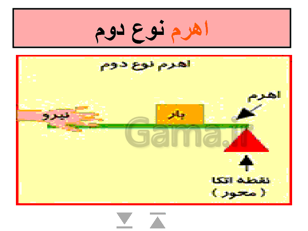 پاورپوینت علوم تجربی پایه پنجم دبستان | درس 8 و 9: کارها آسان می شود- پیش نمایش