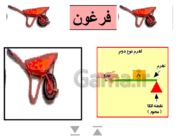 پاورپوینت علوم تجربی پایه پنجم دبستان | درس 8 و 9: کارها آسان می شود- پیش نمایش