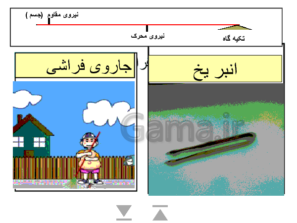 پاورپوینت علوم تجربی پایه پنجم دبستان | درس 8 و 9: کارها آسان می شود- پیش نمایش